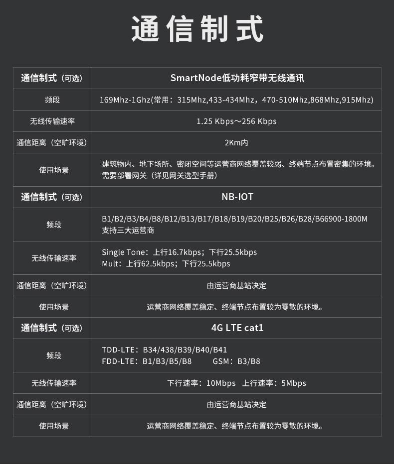 水系統無線智慧消防水壓表|NB-IOT無線水壓監測設備|4G無線水壓傳感器產品詳情圖